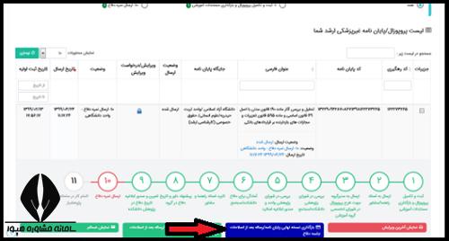 نحوه ثبت پایان نامه در پژوهشیار